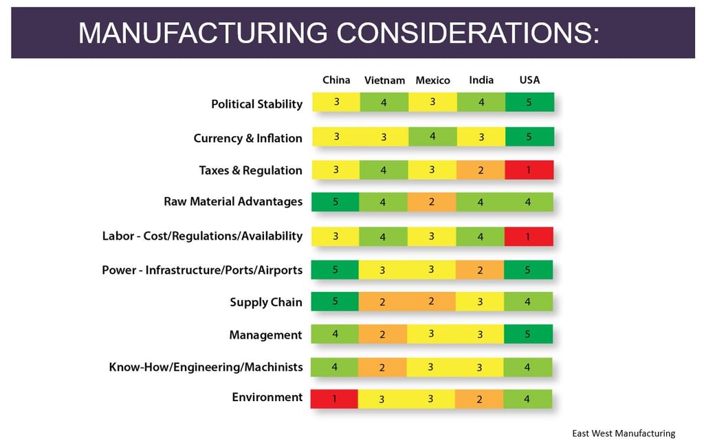 Manufacturing-considerations-East-West-Manufacturing-1.jpg