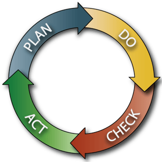 PDCA-Cycle-Only.png