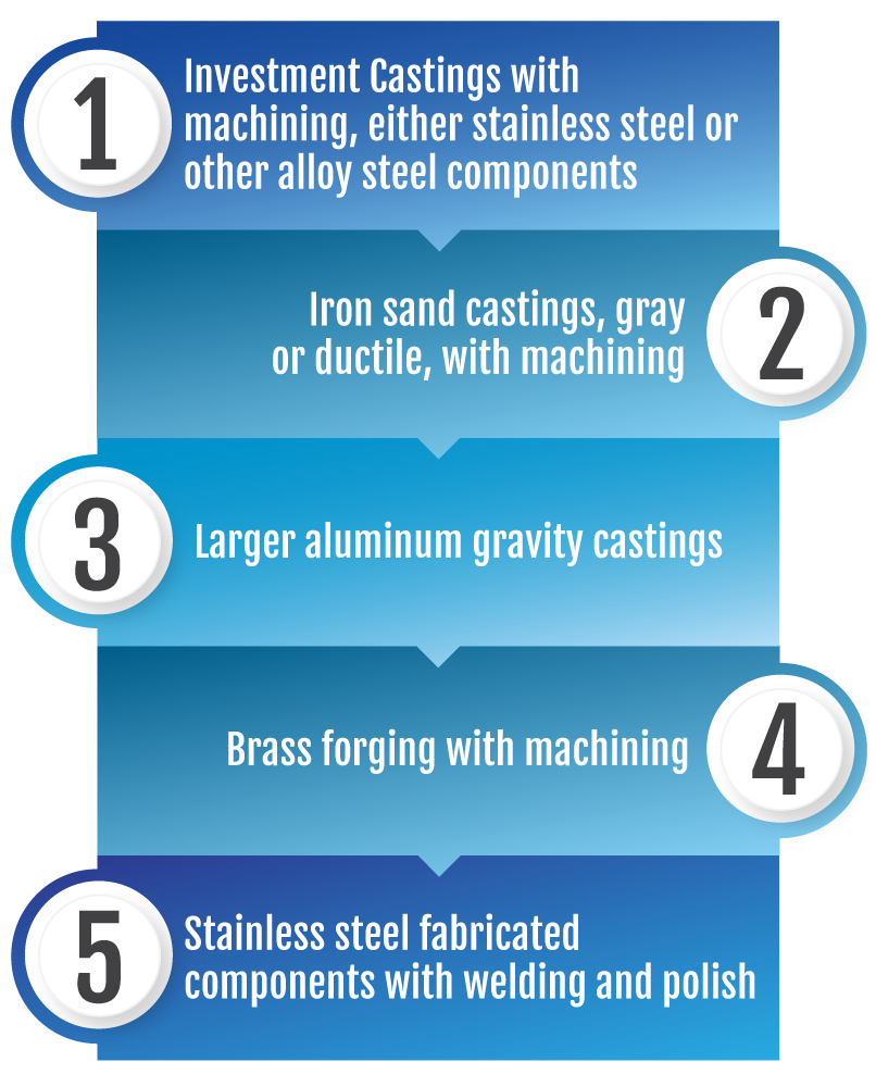 What are the 5 Best Metals Made in India?