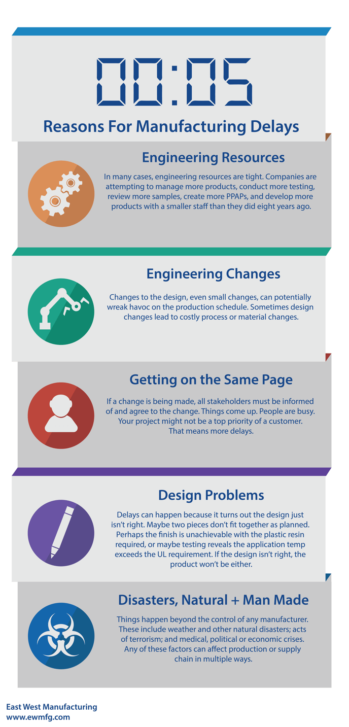 5-reasons-for-manufacturing-delays-final.png
