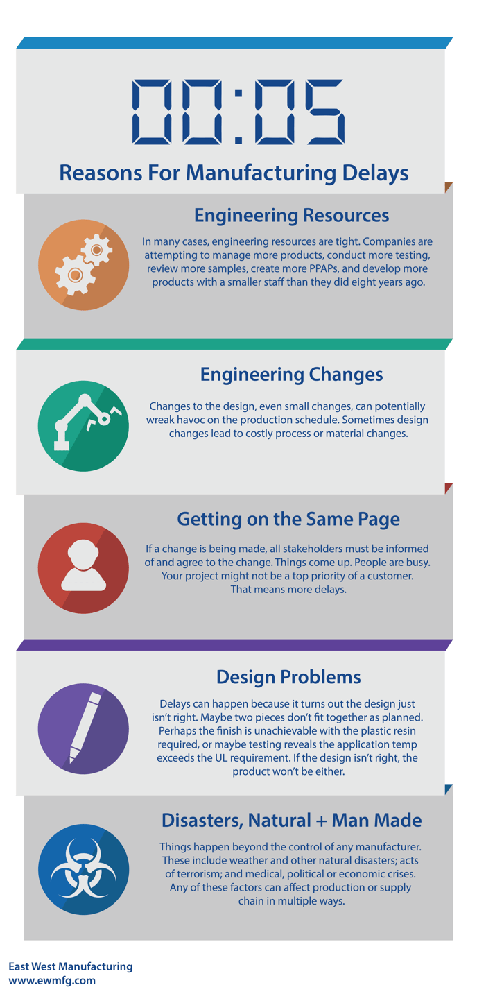 4 Reasons to Delay Your Grand Opening