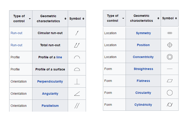 ASME-tolerance-pic.png