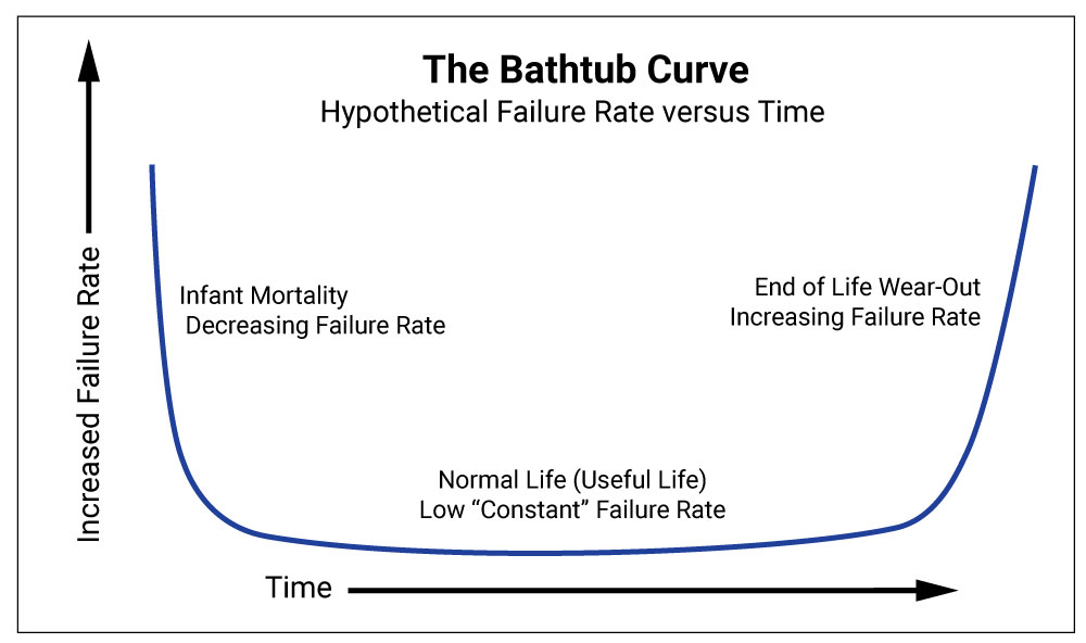 Bathtub-Curve.jpg