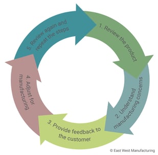 How Engineering Support Can Affect Quality Control