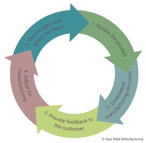 Circular-Engineering-Cycle-for-Blog.jpg