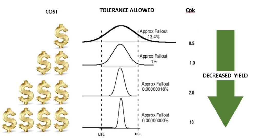 DFM-Tolerance-chart-East-West-Mfg