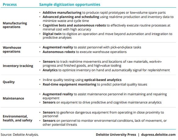 Deloitte-smart-factory-manufacturing-processes.jpg