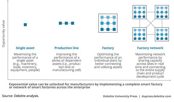 Deloitte-smart-factory-start-scale.jpg