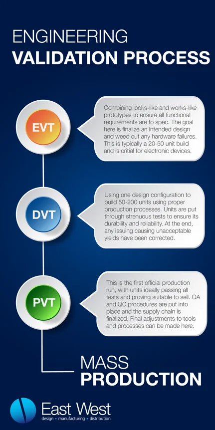 EVT DVT PVT Graphic-01