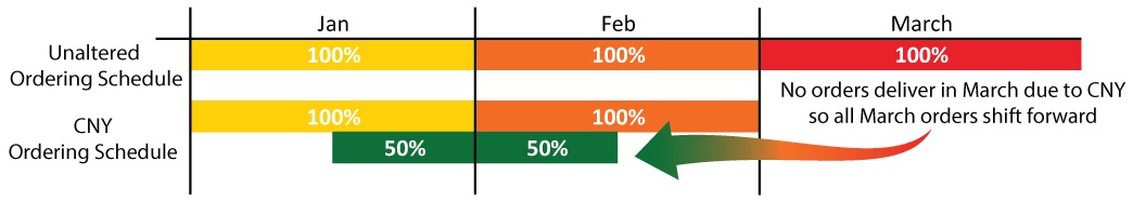 East-West-Manufacturing-Chinese-New-Year