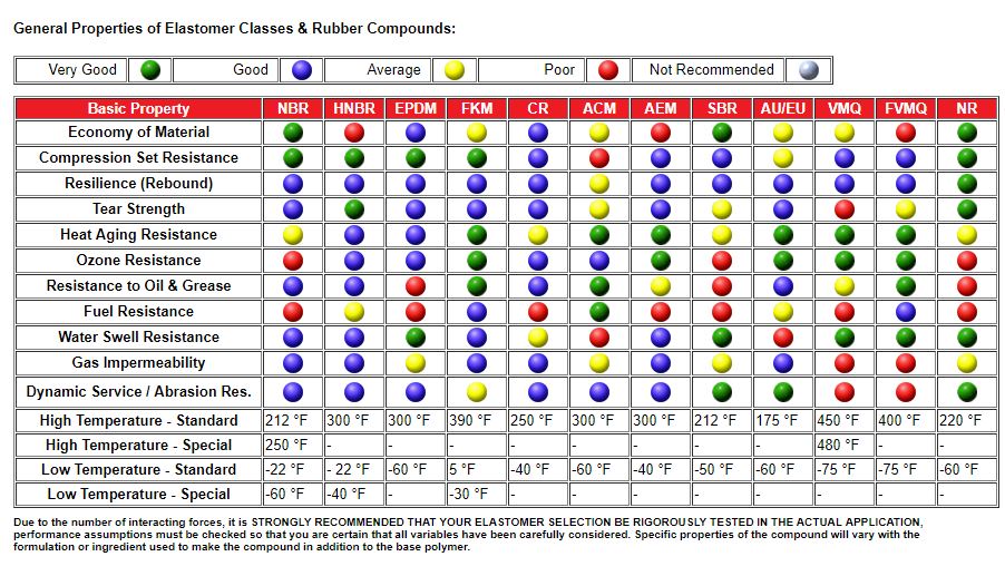 Looking For A Rubber Component Supplier: Questions To Ask