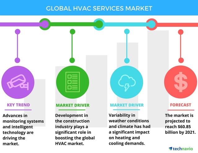 Global_HVAC_Services_Market.jpg