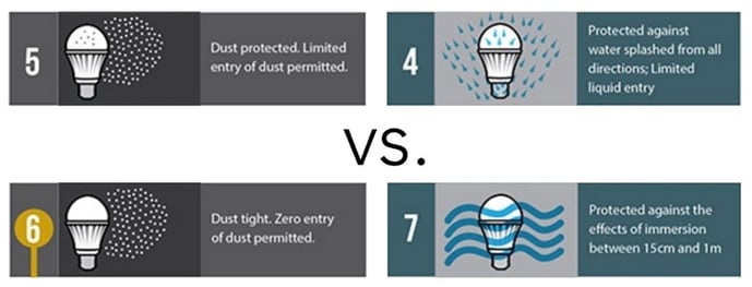 IP rating comparison.jpg