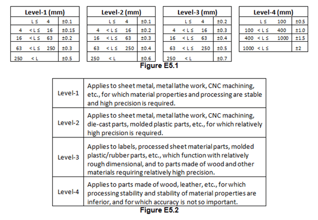 IPC standards.png