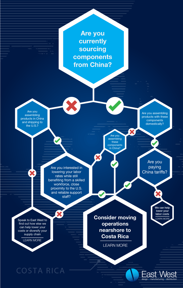 Move Nearshore Flow Chart-01