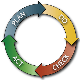 Pdca цикл презентация