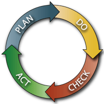 Plan-Do-Check-Act-PDCA-Cycle