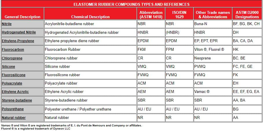 Rubber-materials-abbreviation-chart.jpg