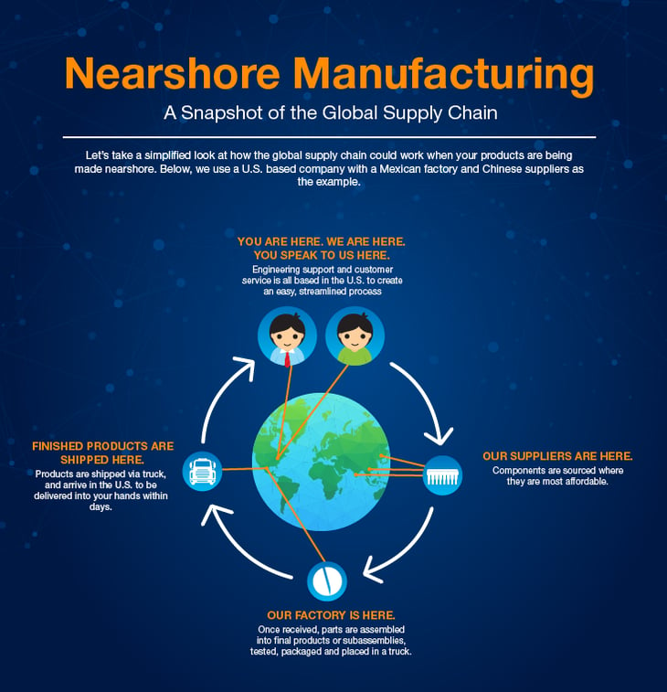 Simplified Global Supply Chain Graphic-01-3