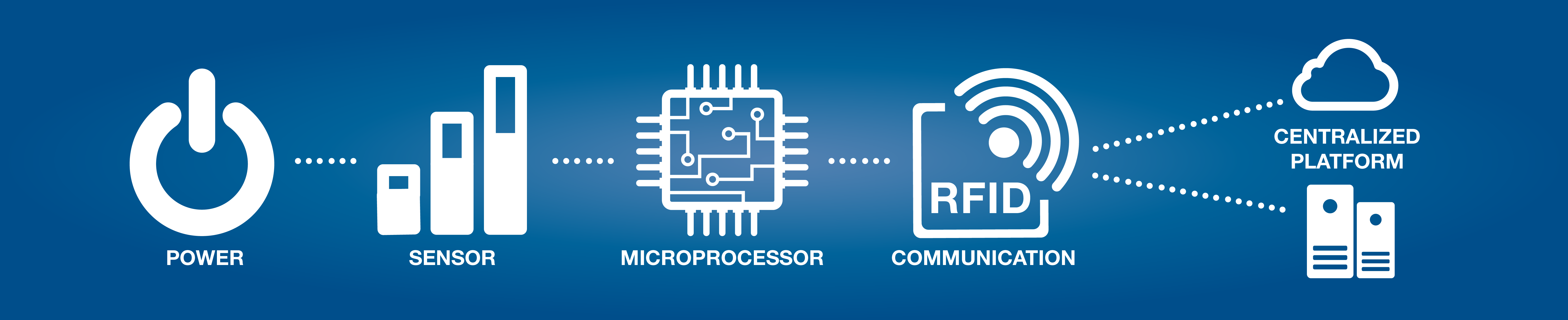 Smart Sensor Banner-01