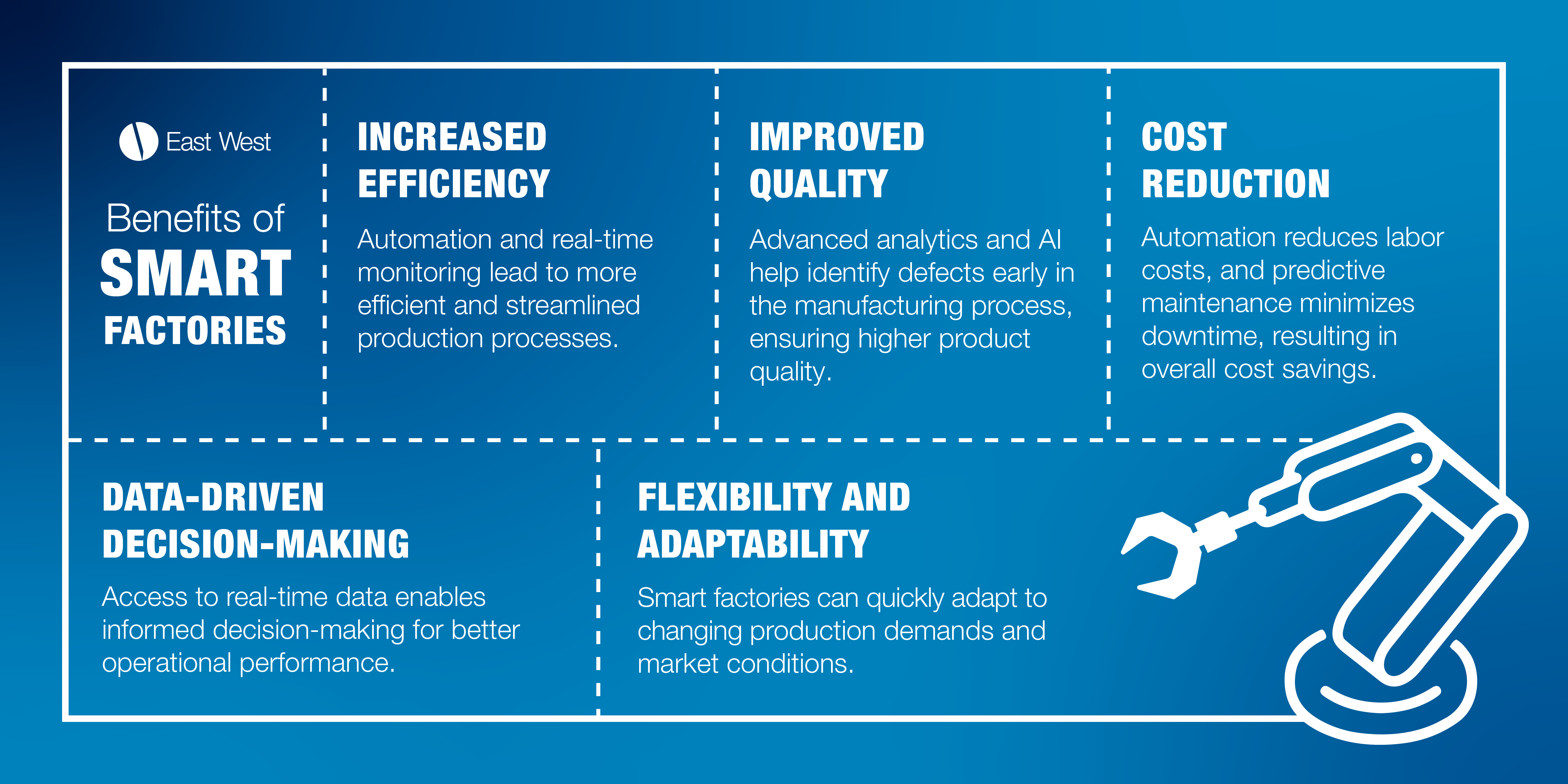 Smart-Factory_Infographic_Artboard 1