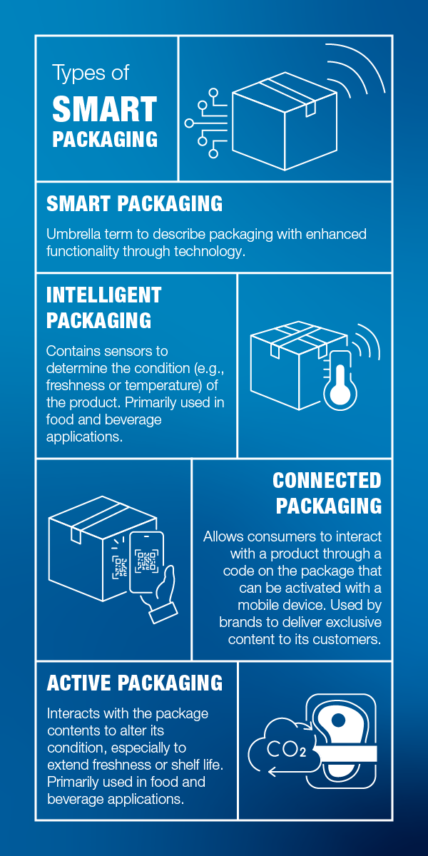 Smart-Packaging_Infographic_12.04-02