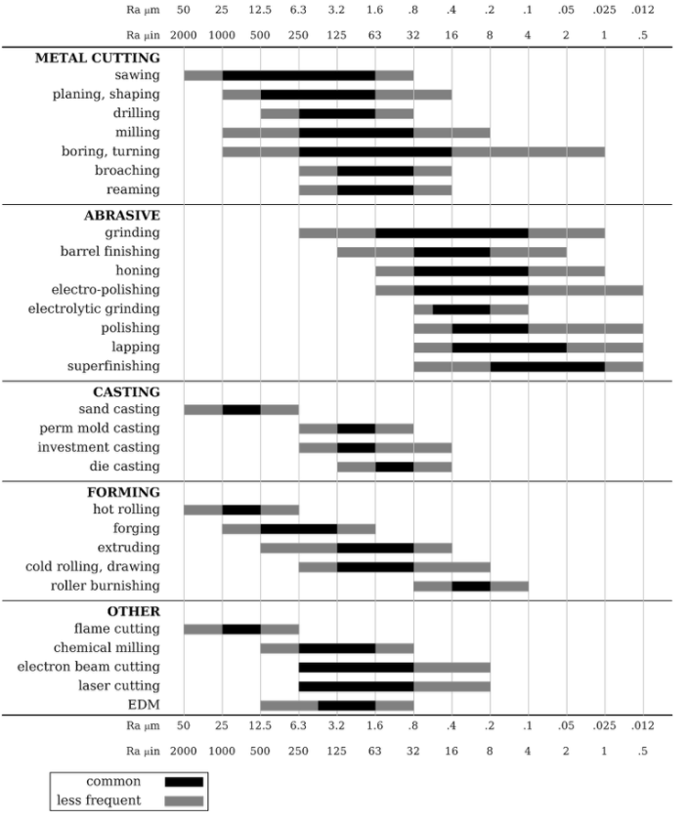 Surface-finish-tolerances-pic.png