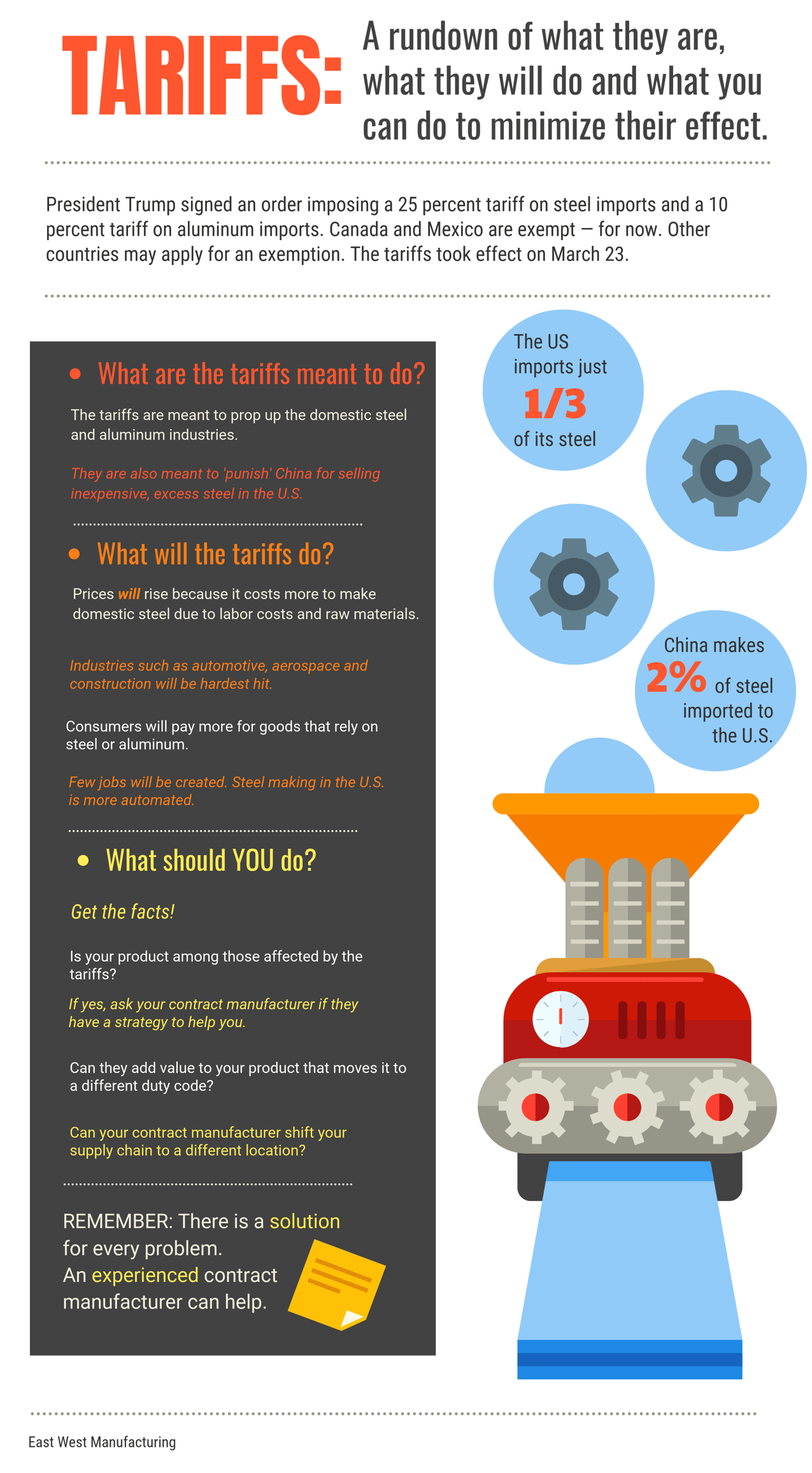 Steel and Aluminum Tariffs What to Do Now