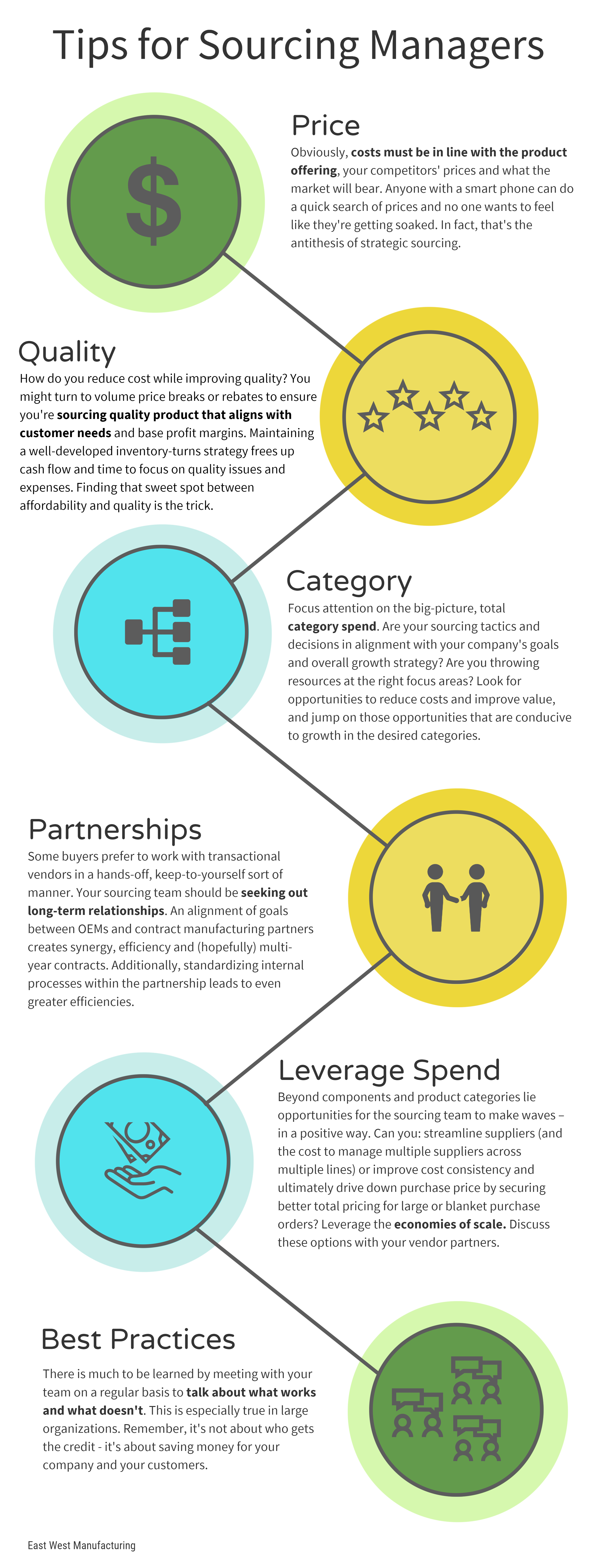 6-tips-for-sourcing-managers