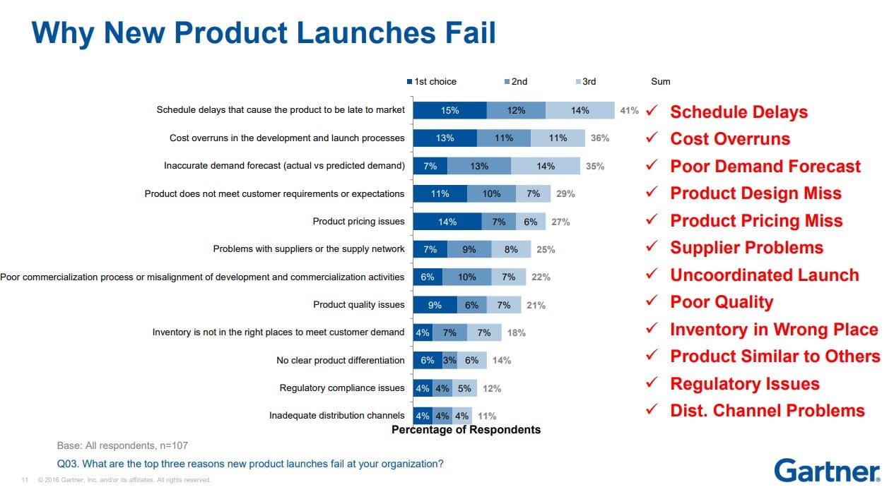 Why-products-fail-NPI-checklist-East-West-Mfg