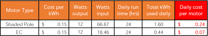 ec-motor-savings.png