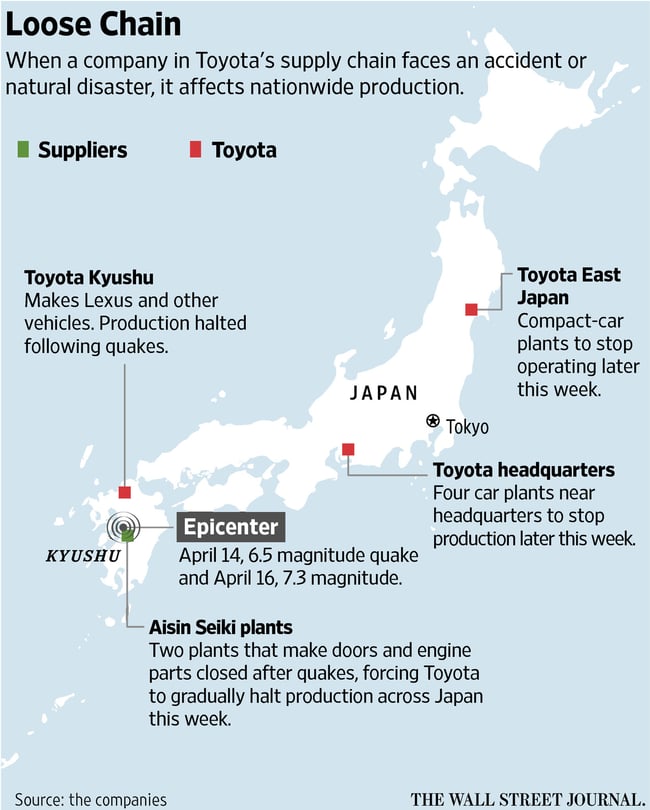 toyota-supply-chain