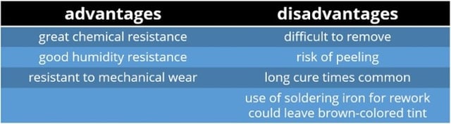 urethane-advantages-eastwest.jpg